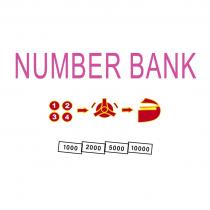 NUMBER BANK 1234 1000 2000 5000 10000