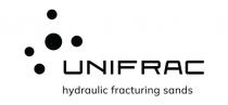 UNIFRAC HYDRAULIC FRACTURING SANDS