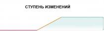 СТУПЕНЬ ИЗМЕНЕНИЙ