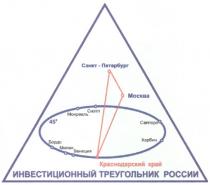 ИНВЕСТИЦИОННЫЙ ТРЕУГОЛЬНИК РОССИИ МОСКВА САНКТ-ПЕТЕРБУРГ САНКТ ПЕТЕРБУРГ КРАСНОДАРСКИЙ КРАЙ БОРДО МИЛАН ВЕНЕЦИЯ МОНРЕАЛЬ СИЭТЛ 45 САППОРО ХАРБИН CAHKT MOCKBA