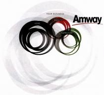 AMWAY AMWAY YOUR BUSINESS HOME BEAUTY NUTRITIONNUTRITION