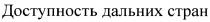 ДОСТУПНОСТЬ ДАЛЬНИХ СТРАНСТРАН