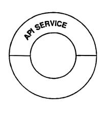 API APISERVICE API SERVICESERVICE