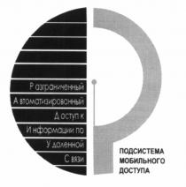 РАДИУС РАЗГРАНИЧЕННЫЙ АВТОМАТИЗИРОВАННЫЙ ДОСТУП К ИНФОРМАЦИИ ПО УДАЛЕННОЙ СВЯЗИ ПОДСИСТЕМА МОБИЛЬНОГО ДОСТУПАДОСТУПА