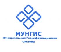 МУНГИС МУНИЦИПАЛЬНАЯ ГЕОИНФОРМАЦИОННАЯ СИСТЕМАСИСТЕМА