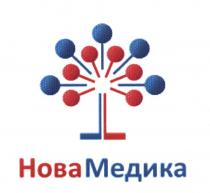 МЕДИКА НОВАМЕДИКА НОВА МЕДИКА НОВАМЕДИКА