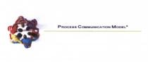 PROCESS COMMUNICATION MODEL PCMPCM