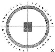 FUNCTION ECONOMICS AESTHETICS TIMING