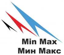 MIN MAX МИН МАКСМАКС