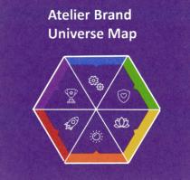 ATELIER BRAND UNIVERSE MAPMAP