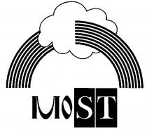 MOST