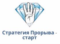 СТРАТЕГИЯ ПРОРЫВА - СТАРТСТАРТ