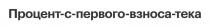 ПРОЦЕНТ-С-ПЕРВОГО-ВЗНОСА-ТЕКАПРОЦЕНТ-С-ПЕРВОГО-ВЗНОСА-ТЕКА