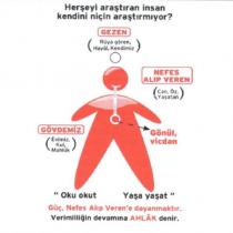 herşeyi araştıran insan kendini niçin araştırmıyor