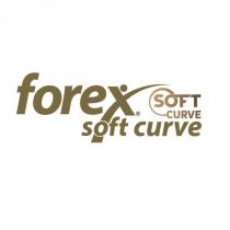 forex soft curve