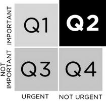 important not important urgent not urgent q1 q2 q3 q4