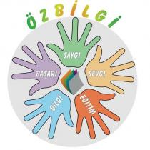 özbilgi saygı sevgi eğitim bilgi başarı