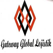 gateway global lojistik