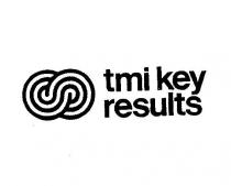 tmi key results