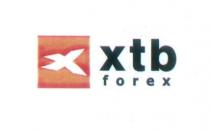 xtb forex