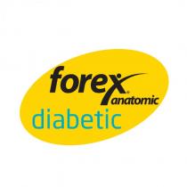 forex anatomic diabetic