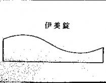 伊美錠& Device