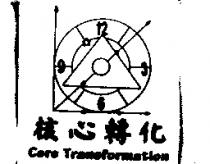 核心轉化 CORE TRANSFORMATION 及圖