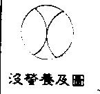 沒螢養及圖