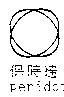 保時達 peridot 及圖