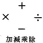 加減乘除及圖