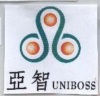 亞智 UNIBOSS 及圖