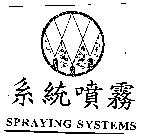 系統噴霧及圖 SPRAYING SYSTEMS