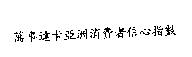 萬事達卡亞洲消費者信心指數