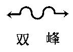 双峰及圖