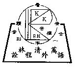 林清萭詮程外語及圖