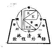 林清萬銓程外語及圖