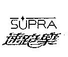 速跑樂 SUPRA 及圖