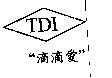 〞滴滴愛〞 TDI 及圖