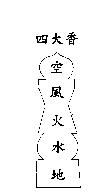 四大香空風火水地及圖