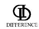 DIFFERENCE 及圖