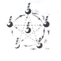 愛固木.愛固水.愛固火.愛固勇.愛固土.愛固金及圖