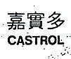 嘉實多 CASTROL 