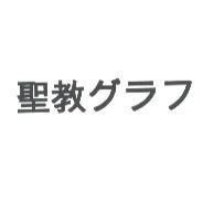 聖教 グラフ