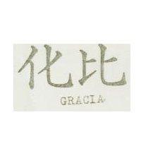 化比 GRACIA