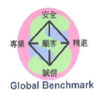 安全、專業、顧客、精進、誠信 Global Benchmark 及圖