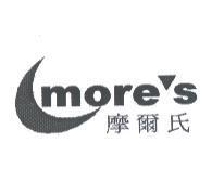 摩爾氏 MORE'S 及圖
