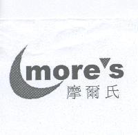 摩爾氏 MORE'S 及圖