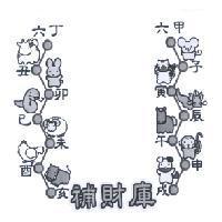 補財庫及圖