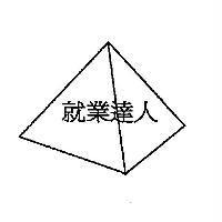 就業達人及圖