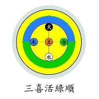 三喜活綠順金水木火土及圖